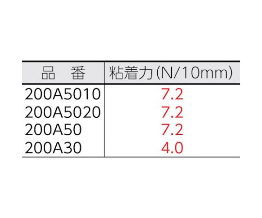 分子勾配膜基材両面テープ 透明なテープが巻かれた状態で、質感や厚みが見える横からのアングル