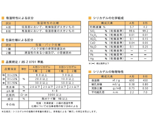 シリカゲル　ワリフ貼合紙　お得パック　100g　500個セット パッケージが横向きで重なり合い、ラベルが明瞭に見える状態