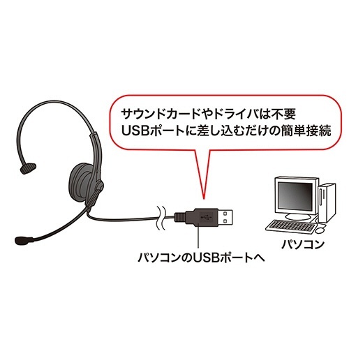 USBヘッドセット　ブラック　1個 外側から見える滑らかなブラックの仕上げと、調整可能なヘッドバンドが特徴の状態