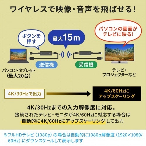 4K対応ワイヤレスHDMIエクステンダー　1台 コードとポートが見える状態、周囲にシンプルな背景がある。