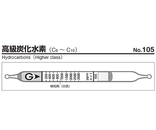 ガス検知管　高級炭化水素画像