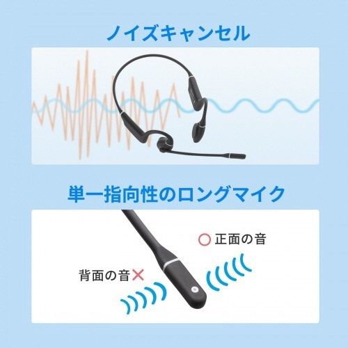Bluetooth骨伝導ヘッドセット　1個 パッケージが開けられ、ヘッドセットが置かれた状態