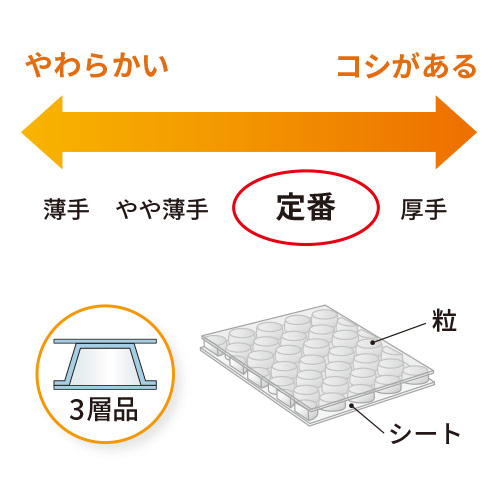 丈夫で強度のある3層構造！バイオ原料を使用したエコなプチプチロール