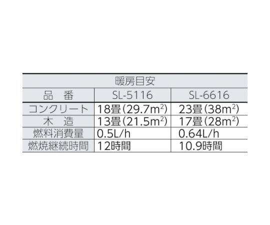 石油ストーブ用替芯　SL-221 明るい背景に孤立した状態で撮影された替芯、上部に泡立った雪のようなテクスチャが見える