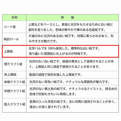 包装紙 半才 スペシャルギフト 折りたたまれた一枚の包装紙が平らに置かれ、端が少しめくれて柄の一部が見える状態