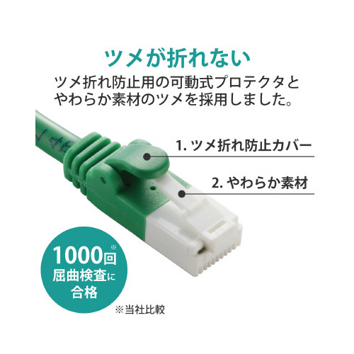 LANケーブル カテ5E 2mグリーン 簡易包装 緑色のケーブルが直線的に広がっている様子