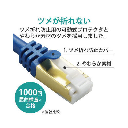Cat7準拠 5m ブルーメタリック 鮮やかなブルーメタリックのケーブルが整然と巻かれた状態