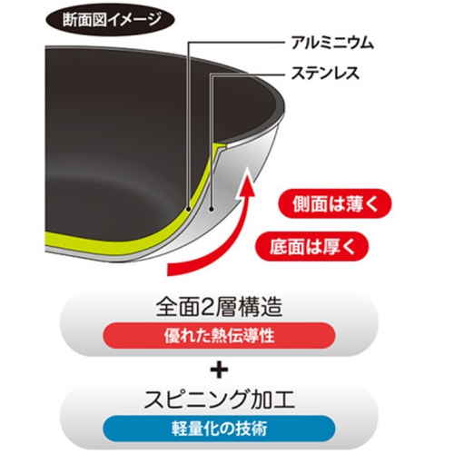 セラブル　フライパン26cm 鍋底が見える状態で、ハンドルが左に傾いている様子