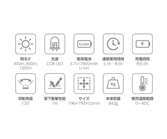 BERUF BTK-1301RBT スピーカー付ポータブルワークライト 本体が斜めに置かれ、LEDライトとスピーカー部分が際立っている様子