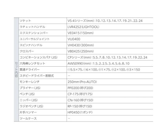 ツールセットTS2100 各種工具が整然と配置された状態