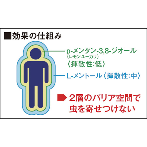 フマキラー 人体虫よけ服にスプレー スキンベープミストナチュラル ＵＶカット 正面を向いたスプレー缶が1本、立てて配置された状態