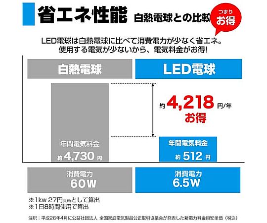 AC100V/ 60W/E17/電球/LED(昼光色) パッケージの側面が見える状態で、色合いとテクスチャーが鮮明に表現されている