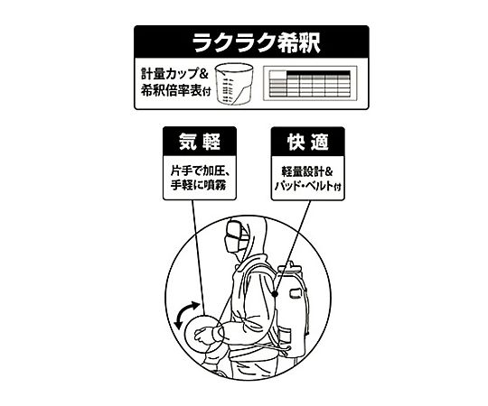 15.0L ハンドスプレー(背負型) 透明なタンクが内蔵された背中に背負うタイプのスプレーシステム