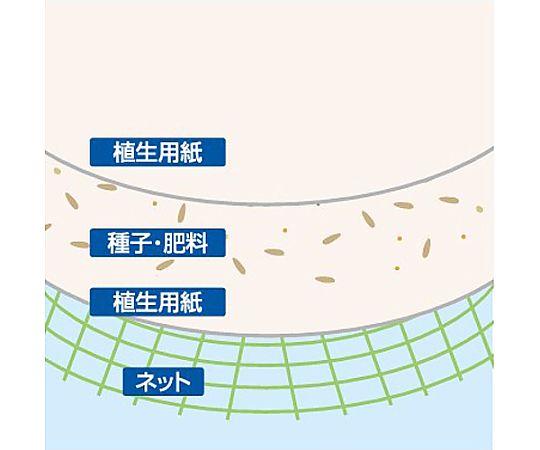 400x600mm 土のう袋(植生/10枚) 袋が整然と10枚並べられた状態