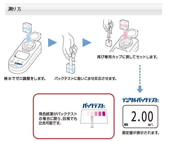 全窒素・全りん測定セット(高圧） 高圧容器が並ぶ状態で、ラベルがはっきりと見える様子