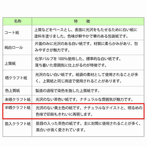 ギフトボックスのラッピングに！地模様の包装紙