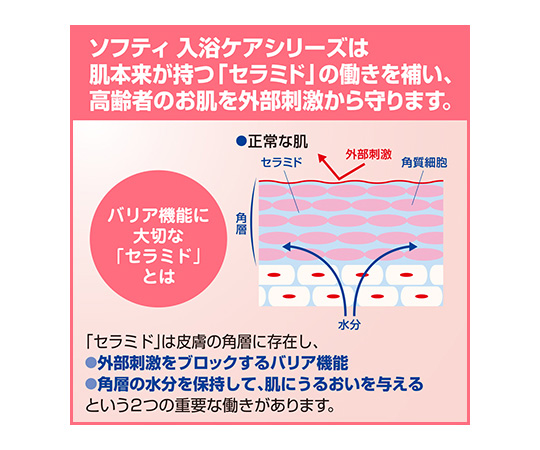 ソフティ　ヘッド＆ボディシャンプーAROMA（アロマ）　10L　バッグインボックスタイプ　介護用 商品の側面が見える状態で、持ち手部分が強調されている。