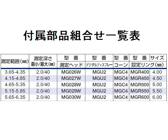 マイクロゲージセット(2点式ボアゲージ)測定範囲:3.65～6.35mm 透明なプラスチックケースに収められた測定器具の側面が見える状態