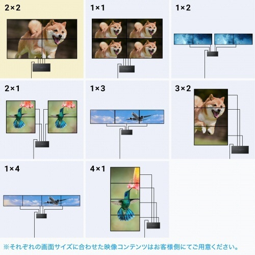 4画面ビデオウォールコントローラー(4K対応)　1台 コンパクトなデザインで、正面に操作パネルが配置されている様子