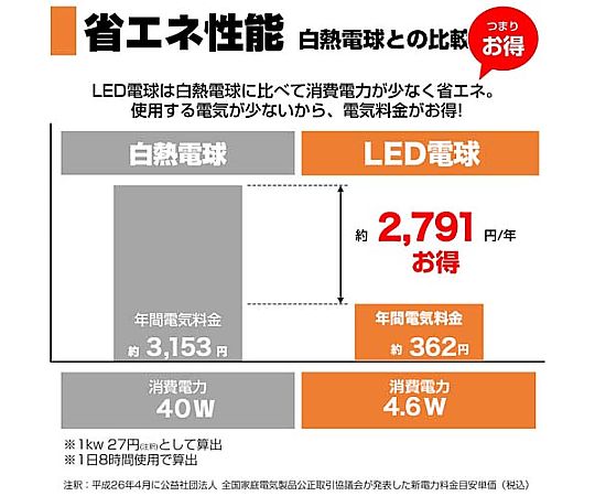 AC100V/4.6W/E26/電球/LED(電球色) 光が上に向けられた状態で、電球の形状が際立つ様子