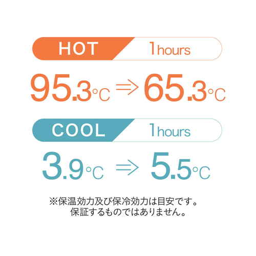 ペットボトルカバー　BOT.GOMUG　ライトブルー 明るい色合いの生地で作られたカバーが斜め上から見える状態