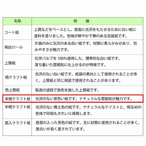 ギフトボックスのラッピングに！ギンガムチェック柄の包装紙