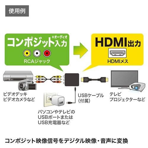 コンポジット信号HDMI変換コンバーター　1個 接続ポートとコネクタがはっきり見える状態