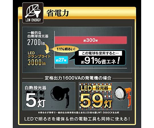 27W/口金E39 作業灯用LED球 透明なカバーに包まれたLED球が下向きに置かれた状態