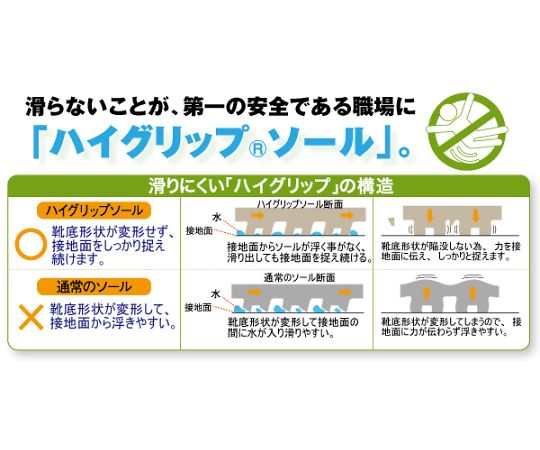 JIS規格　ハイグリップ　長靴　スーパー　静電　ダークブルー　22.0cm ダークブルーの長靴が立てられ、グリップソールが強調された側面の様子