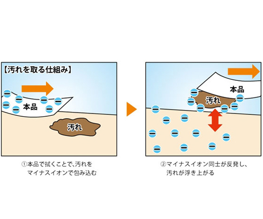 重曹電解クリーナー 300枚入 パッケージが横向きで並べられ、取っ手部分が見える状態