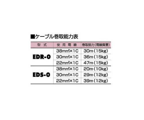 溶接ケーブルリール 電線なし 明るい色で仕上げられたリールが映っている状態。
