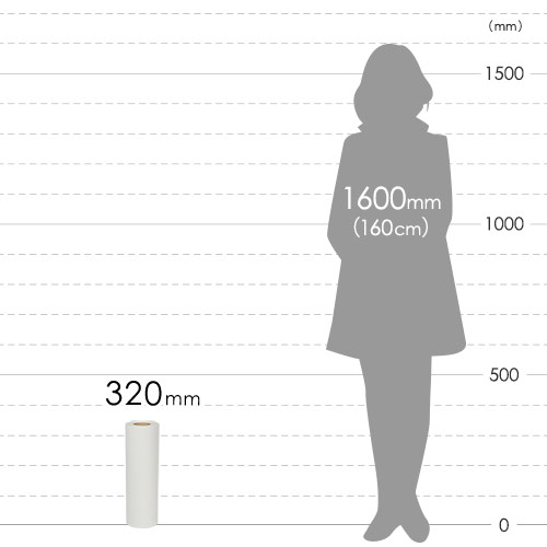 巻き長さが短い少量タイプのボーガスペーパー緩衝材
