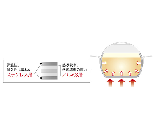 アップル 片手ナベ 1.9L 光沢のある表面を持ち、持ち手が見える横からのショット
