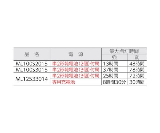 懐中電灯 LEDフラッシュライト ML100 （単2電池2本用）137ml 底部が光を放つ状態で、シンプルなデザインのボディが横向きに置かれている。