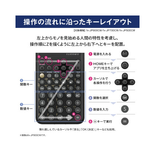 数学自然表示関数電卓FX-JP700CW-N ディスプレイに数式が表示された状態