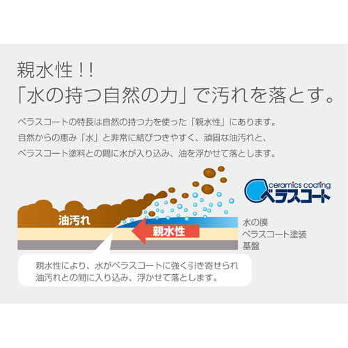 コンロ奥ラック ベラスコート コンロ隙間ラック 汚れが落ちる ホワイト 綺麗に整頓されたキッチンの隙間に設置されたラック