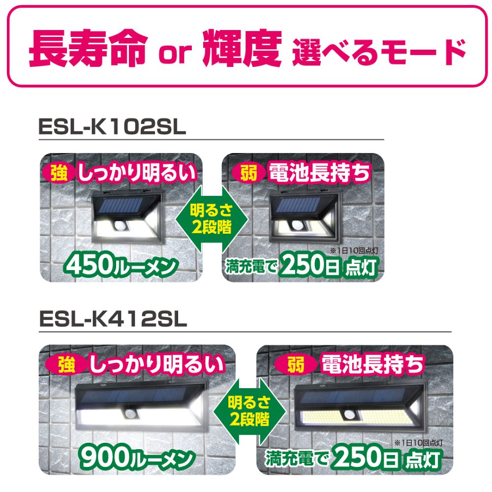 LEDセンサーウォールライト 取り付けられた状態で点灯している様子