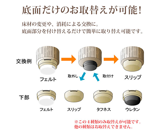 イス脚に打つ！　取替用　打ち込み式ウレタン　φ24mm　4個入 円形のウレタン脚キャップが並んでいる様子、側面には打ち込み部分が見える。