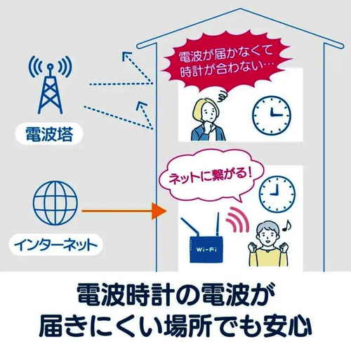 無線LAN掛時計　ホワイト 白い時計の文字盤とシンプルなデザインが際立つ姿