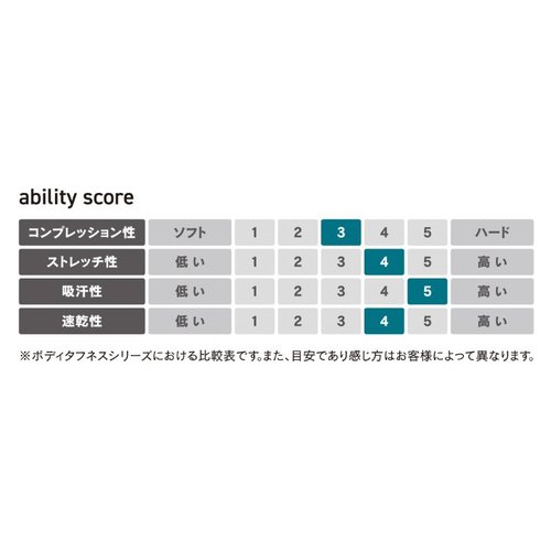 BTデュアル3Dファーストレイヤーショートスリーブネックシャツ M 12.ホワイト おたふく手袋 白いショートスリーブのネックシャツが前面から見える状態