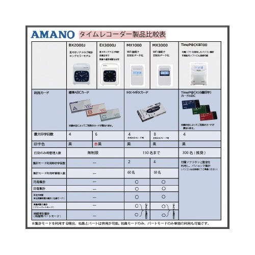 タイムレコーダーMX-1000 デジタルディスプレイが表示されている正面のレイアウト