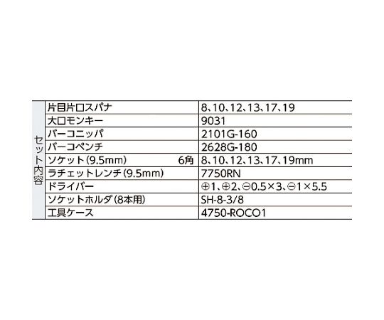 ツールキット 工具セット 差込角9.5mm 22点セット 工具が整然と配置された状態で、異なるサイズや形状のアタッチメントが視認できる。
