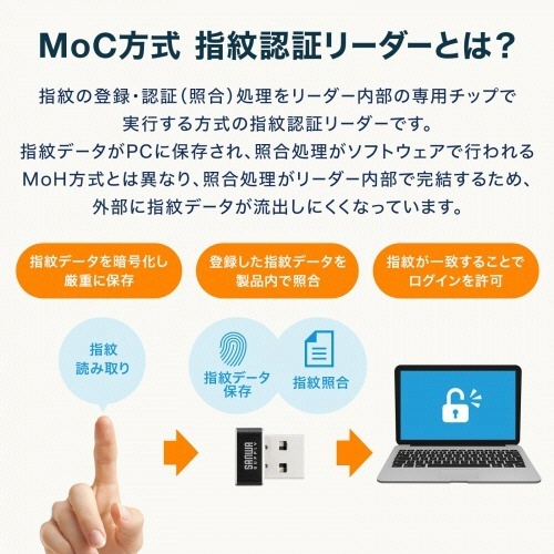 USB指紋認証リーダー(Windows　Hello対応)　1個 黒い円形の読み取り部分が目立つ、正面から見た斜めの状態