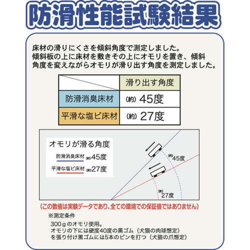 マット　ペット用　90cmx120cm　木目　防滑・消臭・防水マット 木目調の表面が見える、滑り止め加工のされた防水マット
