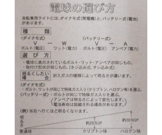 クリプトン球　6V　2.4W　2本入 パッケージが正面から見える状態で、商品名と特徴が鮮明に表示されている