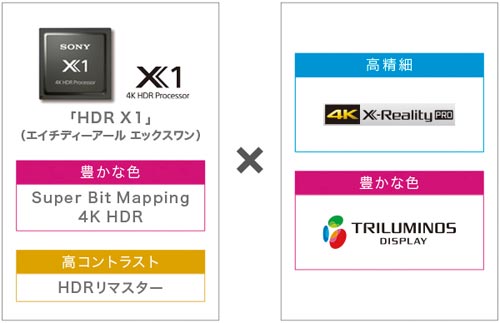 49V型ハドル用ブラビア4Kディスプレイ 正面から見た大きなディスプレイが壁に据え付けられている様子
