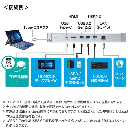 Surface用ドッキングステーション　1個 接続ポートが並ぶ上面の詳細が見える状態