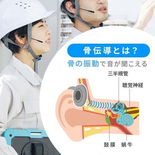 Bluetooth骨伝導ヘッドセット　1個 製品が完全に見える状態で、スタイリッシュなデザインと配色が際立つ。