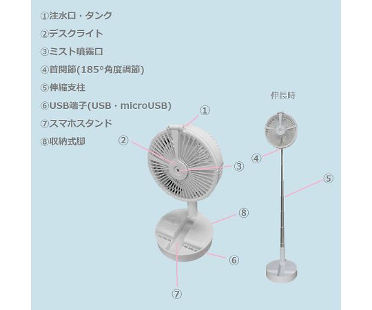 俺の充電式移動ミストファン 基地と台座が一体化したユニークなデザインで、持ち運びに便利な状態。