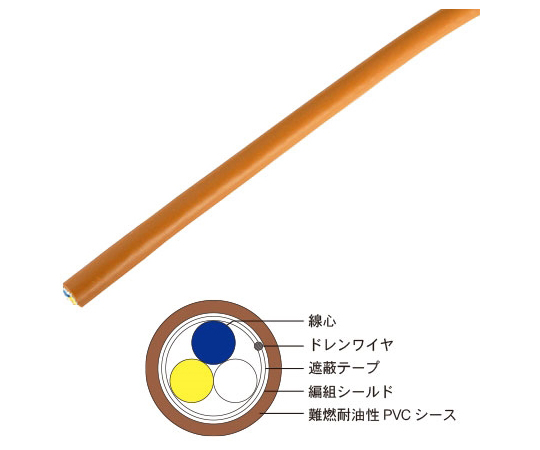 CC-Linkケーブル<固定用> 10m